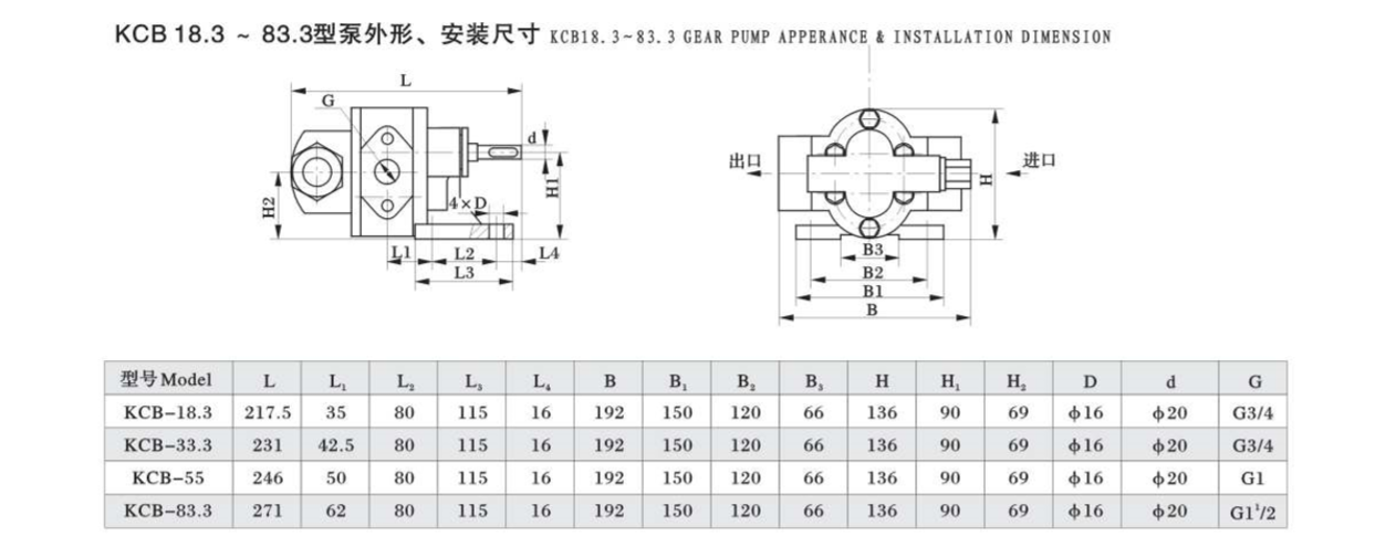 cấu tạo KCB18.3 83.3