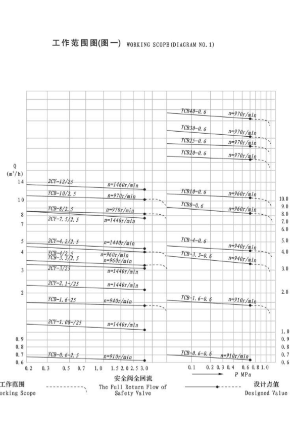 lưu lượng 2CY 02