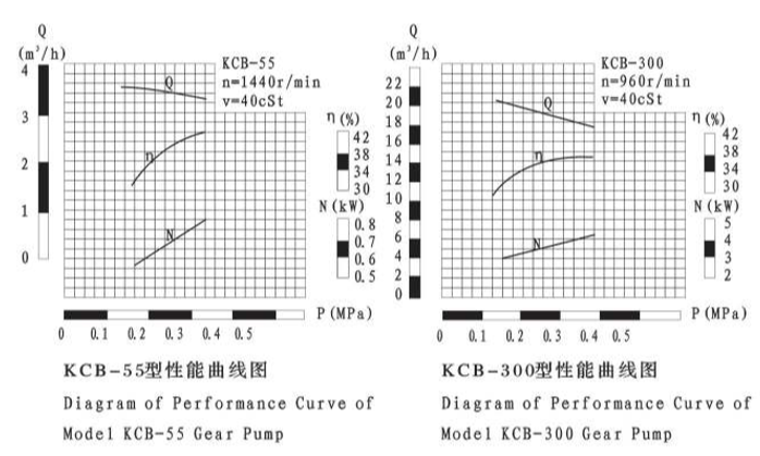 lưu lượng KCB 55 và 300